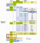 I/O
