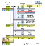 I/O