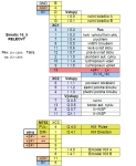 I/O