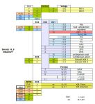 I/O