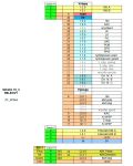 I/O