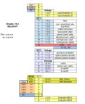 I/O