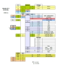 I/O