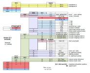 I/O