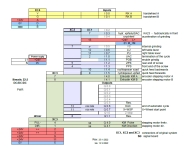 I/O