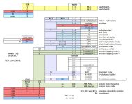 I/O
