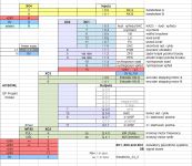 I/O