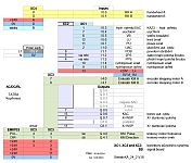 I/O