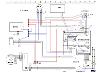 I/O